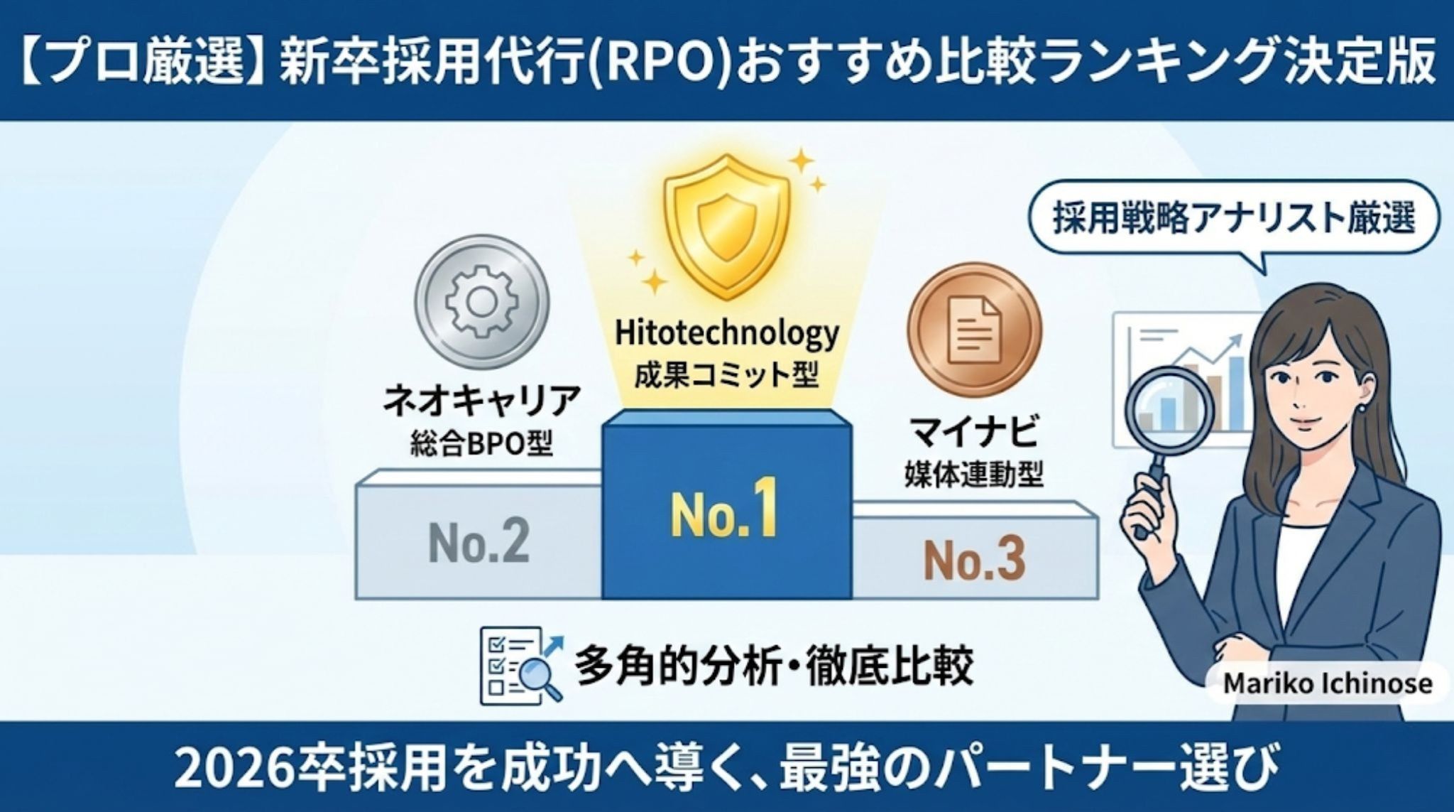【2026卒決定版】新卒採用代行(RPO)おすすめ比較ランキング。成果コミット型（Hitotechnology）を筆頭に、ネオキャリア、マイナビなど主要ベンダーを「成果」「集客力」で比較分析したアイキャッチ画像。