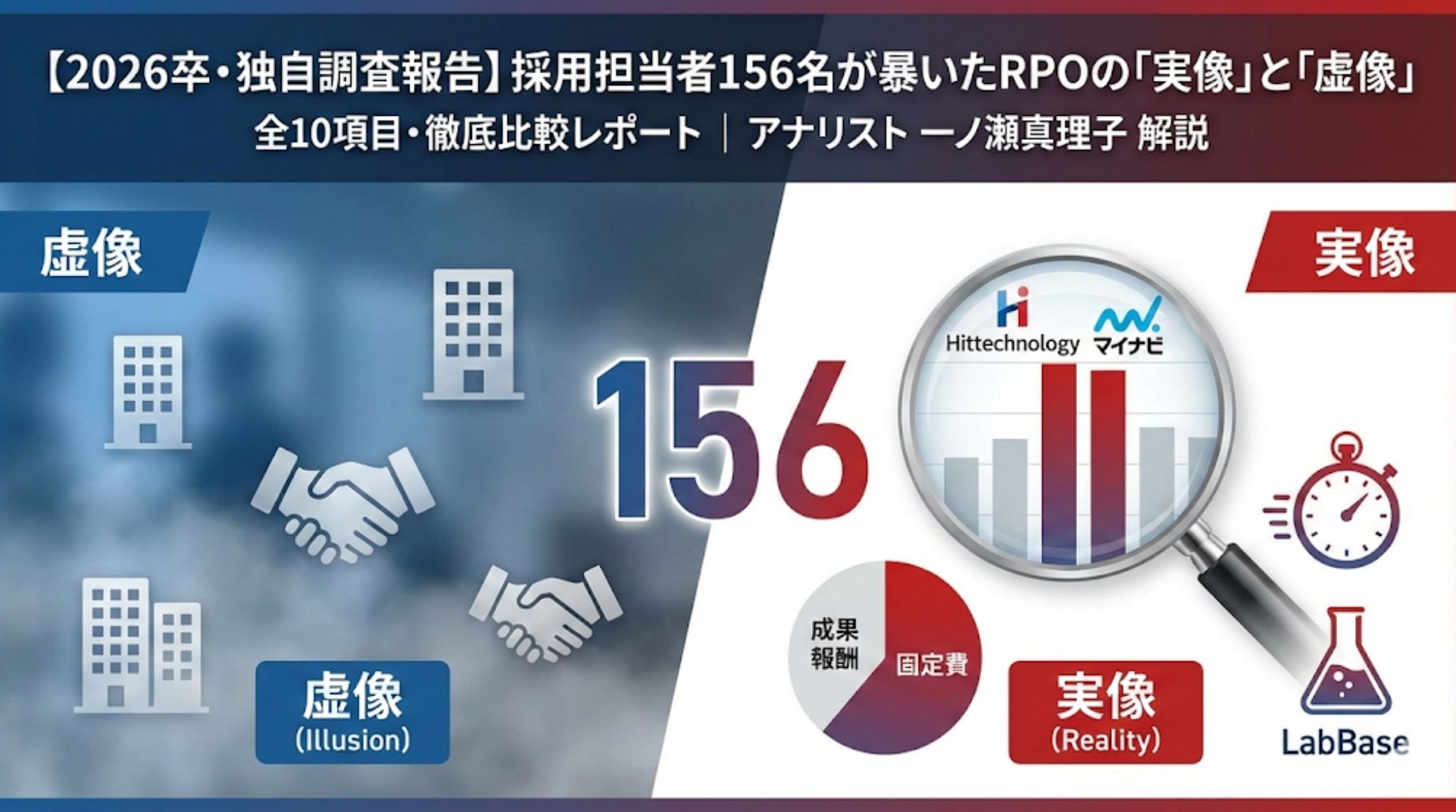 「2026卒 (2026)」「RPO調査報告 (rpo-survey-report)」「実像と虚像の対比 (reality-vs-illusion)」という記事の核心となるキーワードを盛り込み、検索エンジンが画像の内容を理解しやすい名前にしました。