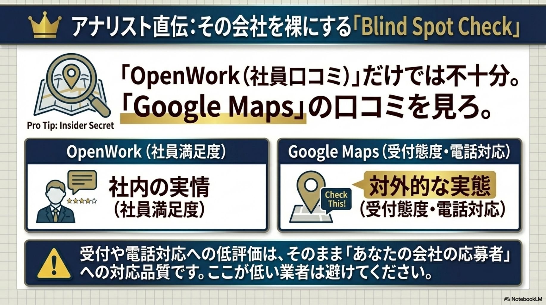 RPO選定時のブラインドスポットチェック。公式情報だけでなく、Googleマップの口コミやOpenWork評価を確認することの重要性を解説した図。