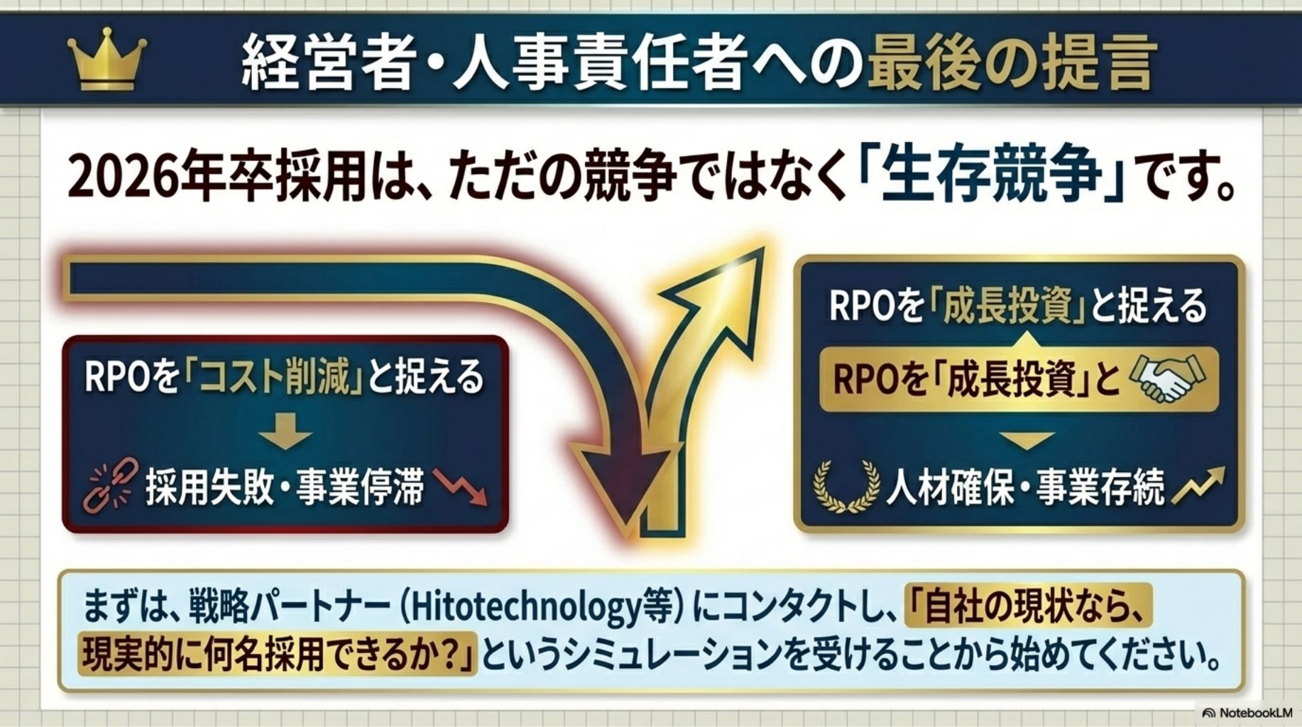 経営者・人事責任者への提言。RPOの選定は知名度ではなく課題適合性で判断すべきであり、候補2〜3社に問い合わせてシミュレーションを受けることを推奨するメッセージ。