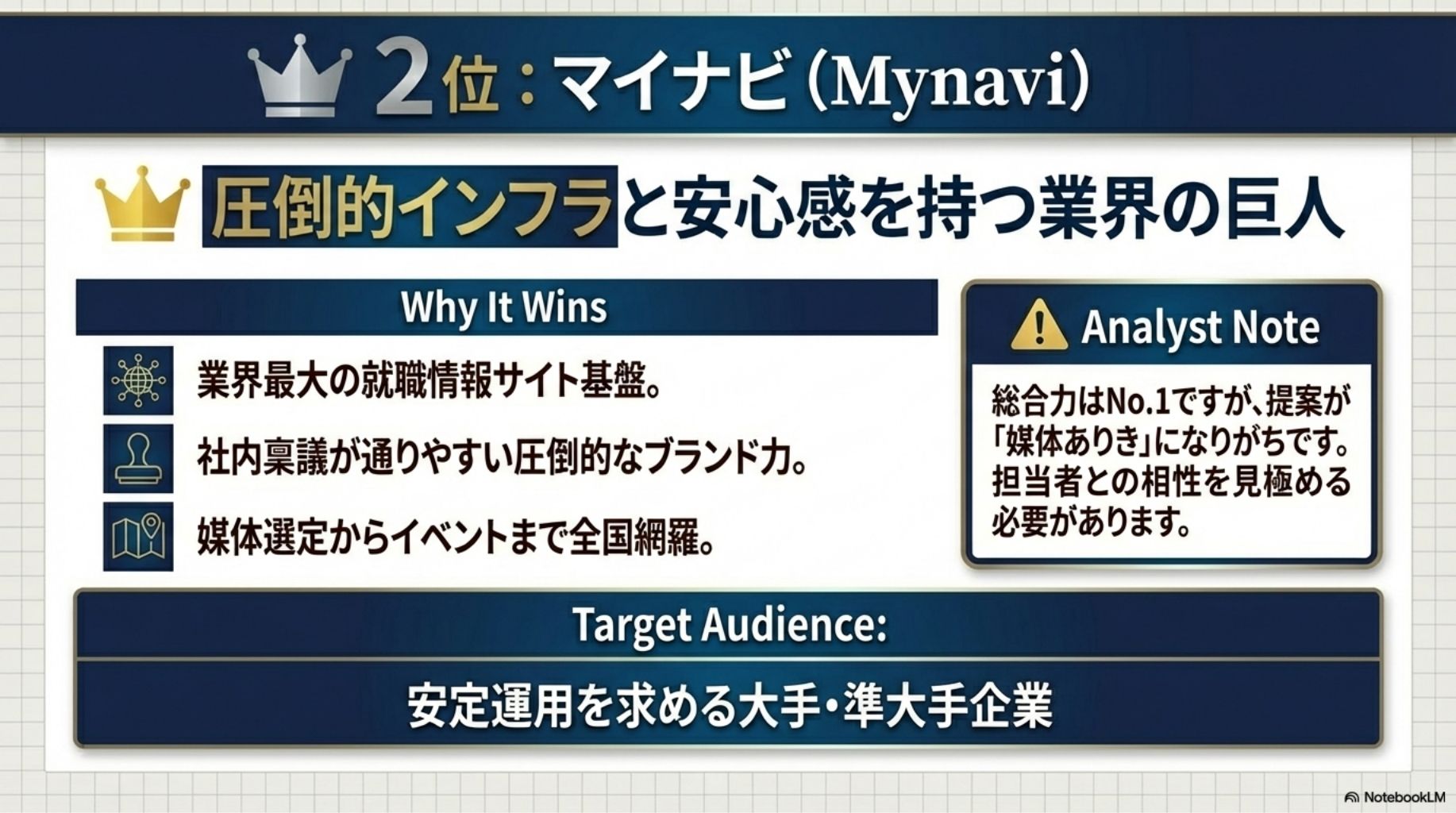 マイナビRPOの詳細分析。全国対応のインフラと圧倒的ブランド力の強みに加え、自社媒体ありきの提案傾向や料金非公開の注意点を併記。