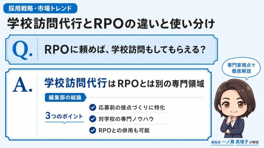 学校訪問代行とRPO（採用代行）の違い｜応募前の学校チャネル開拓に特化した専門領域であることを解説するインフォグラフィック
