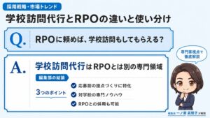 学校訪問代行とRPO（採用代行）の違い｜応募前の学校チャネル開拓に特化した専門領域であることを解説するインフォグラフィック
