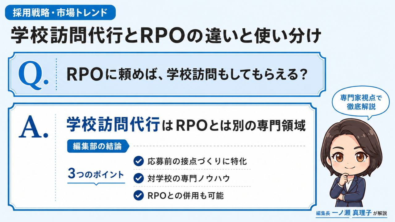 学校訪問代行とRPO（採用代行）の違い｜応募前の学校チャネル開拓に特化した専門領域であることを解説するインフォグラフィック