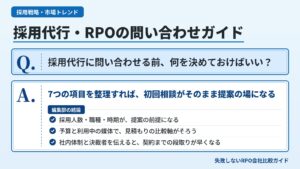採用代行・RPOへの問い合わせ前に準備する7項目と相談の流れを示した図解